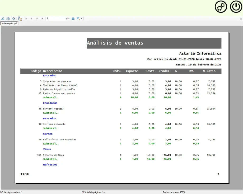 Análisis de compras y ventas