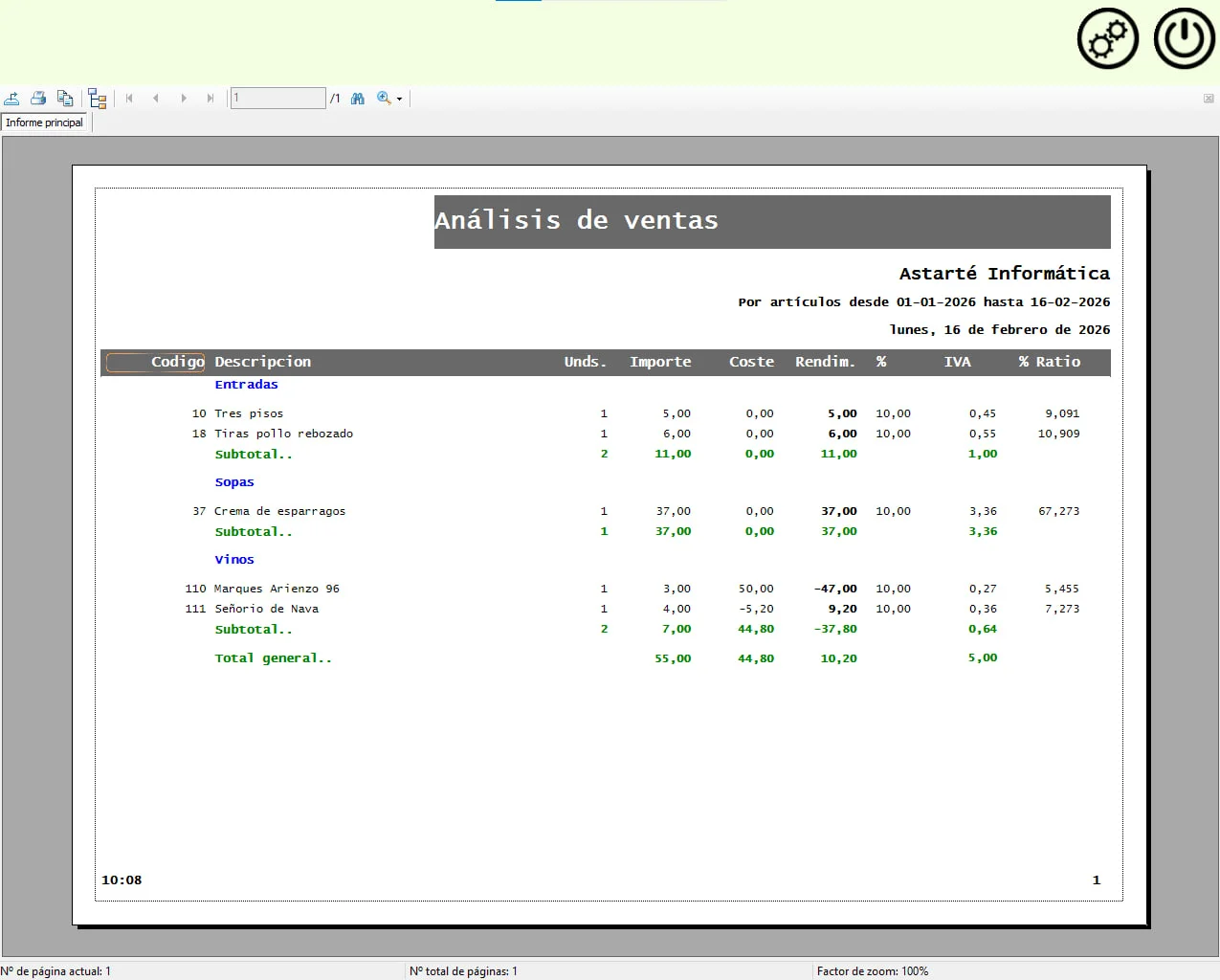 Estadisticas de ventas