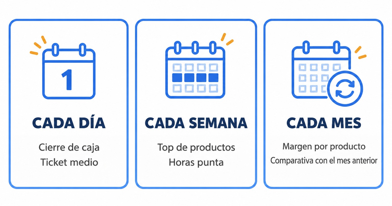 Infografía sobre análisis diario, semanal y mensual de ventas con un sistema TPV